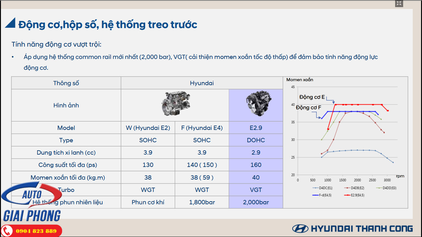 Xe tải Hyundai New Mighty EX