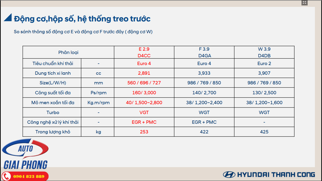 Xe tải Hyundai New Mighty EX