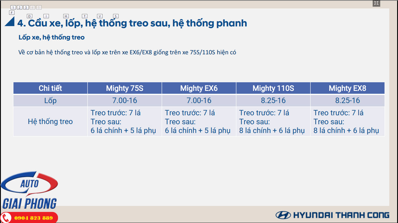 Xe tải Hyundai New Mighty EX