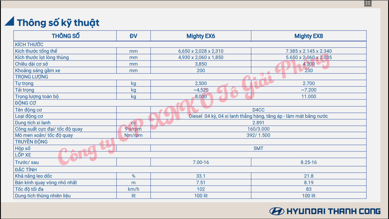 Thông số kỹ thuật xe tải Hyundai Mighty EX