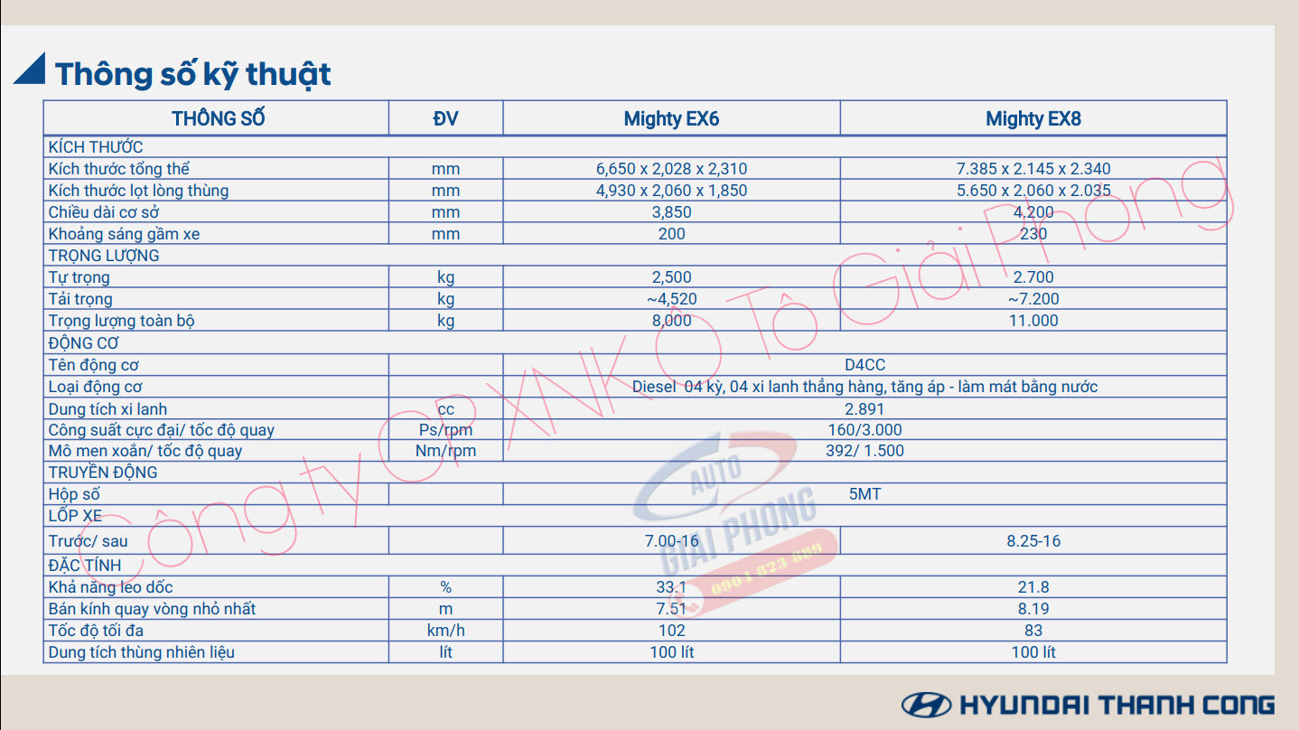 Thông số kỹ thuật xe tải Hyundai new Mighty EX6