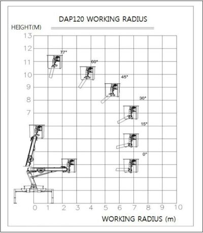 Thang Nâng Người Làm Việc Trên Cao Dasan DAP 120 12.3m