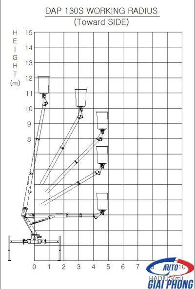 Thang Nâng Người Làm Việc Trên Cao Dasan DAP 130S 13m