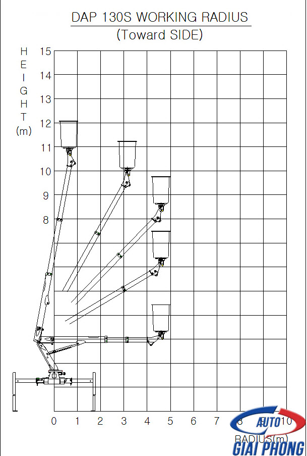 Thang Nâng Người Làm Việc Trên Cao Dasan DAP 130S 13m