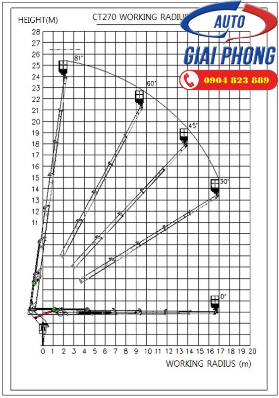 Xe Thang Nâng Người Làm Việc Trên Cao Dasan CT270 26.5m