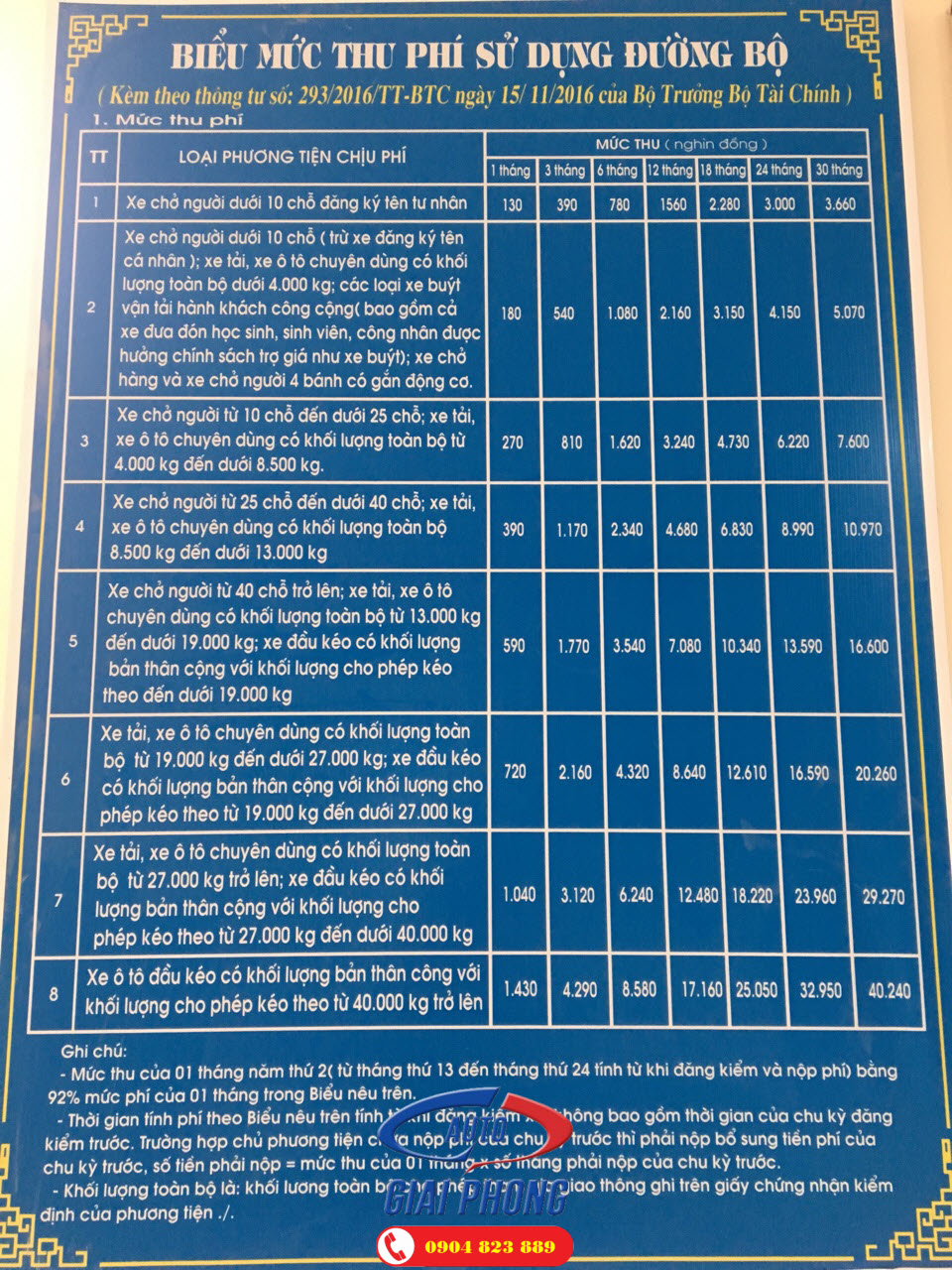 Phí đường bộ 2020 mới nhất, chi tiết nhất Phí đường bộ 2020 mới nhất, chi tiết nhất