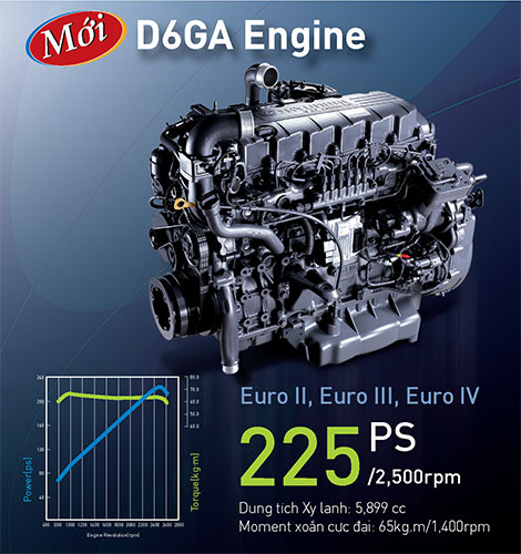 Hyundai HD210 Thùng Mui Bạt Nhập Khẩu Euro4