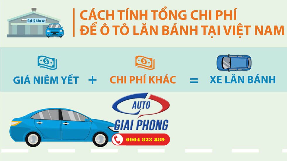 Tính chi phí mua ô tô Tính chi phí mua ô tô