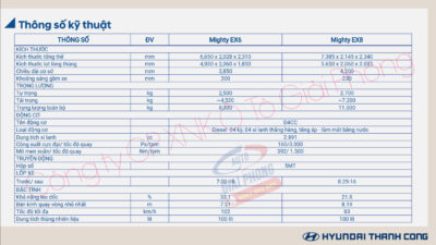 Thông tin chi tiết về xe tải Hyundai EX6 Thùng Mui Bạt